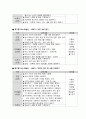 가족교육론-부부교육프로그램구성 4페이지