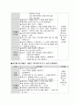 가족교육론-부부교육프로그램구성 6페이지