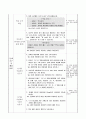 초등 수학 지도안 2학년 1학기 4단원 길이를 어림해서 표현하기(수정) 4페이지