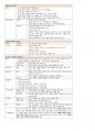 (1차 고득점 합격) 유아임용 서브노트 - 개론 19페이지