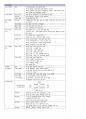 (1차 고득점 합격) 유아임용 서브노트 - 개론 82페이지