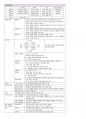 (1차 고득점 합격) 유아임용 서브노트 - 개론 85페이지