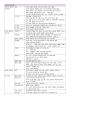 (1차 고득점 합격) 유아임용 서브노트 - 개론 93페이지