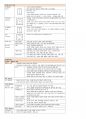 (1차 고득점 합격) 유아임용 서브노트 - 각론 43페이지