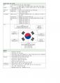 (1차 고득점 합격) 유아임용 서브노트 - 각론 93페이지