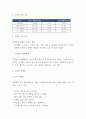 고혈압 간호과정과 간호케이스 및 고혈압 주요증상,병태생리 및 고혈압 예방법과 치료법 4페이지