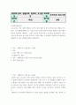 (기말 교양1) 인터넷과정보사회 - 메타버스, 일하는 방식을 바꾸다 2페이지