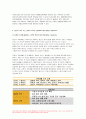 가족건강간호학 기말 2022] 치매노인부양가족, 한부모가족, 독거노인 1인가구 중 하나의 가족 형태를 선택 우리나라의 현황 선택한 가족 형태에 대한 관련된 사회정책과 간호학적 중재 방안, 본인의 가족, 또는 임의의 가족을 선정 듀발의 발달주기와 발달과업을 기술 선정한 가족의 취약상황을 1가지 이상 기술 ICNP분류에 따른 간호진단 가족간호 중재 방안을 3가지 가족건강간호학 기말시험과제물 9페이지