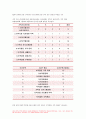 가족건강간호학 기말 2022] 치매노인부양가족, 한부모가족, 독거노인 1인가구 중 하나의 가족 형태를 선택 우리나라의 현황 선택한 가족 형태에 대한 관련된 사회정책과 간호학적 중재 방안, 본인의 가족, 또는 임의의 가족을 선정 듀발의 발달주기와 발달과업을 기술 선정한 가족의 취약상황을 1가지 이상 기술 ICNP분류에 따른 간호진단 가족간호 중재 방안을 3가지 가족건강간호학 기말시험과제물 11페이지