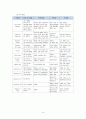 신경외과 간호과정 A+(학술제 발표자료, 간호진단, 과정 2가지 상세기술) 17페이지