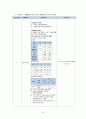 신경외과 간호과정 A+(학술제 발표자료, 간호진단, 과정 2가지 상세기술) 21페이지