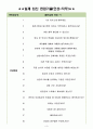 대방건설 면접기출(최신)+꿀팁[최종합격!] 3페이지