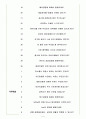 대방건설 면접기출(최신)+꿀팁[최종합격!] 4페이지