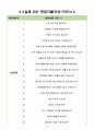 무학 면접기출(최신)+꿀팁[최종합격!] 3페이지