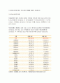 2022 가족건강간호학 기말] 치매노인부양가족, 한부모가족, 독거노인 1인가구 중 하나의 가족 형태를 선택 우리나라의 현황 선택한 가족 형태에 대한 관련된 사회정책과 간호학적 중재 방안, 본인의 가족, 또는 임의의 가족을 선정 듀발의 발달주기와 발달과업을 기술 선정한 가족의 취약상황을 1가지 이상 기술 ICNP분류에 따른 간호진단 가족간호 중재 방안을 3가지 가족건강간호학 기말시험과제물 4페이지