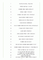 구글코리아 면접기출(최신)+꿀팁[최종합격!] 4페이지