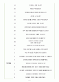 코오롱글로벌 면접기출(최신)+꿀팁[최종합격!] 4페이지