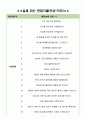 크라운제과 면접기출(최신)+꿀팁[최종합격!] 3페이지