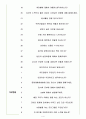 크라운제과 면접기출(최신)+꿀팁[최종합격!] 4페이지