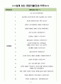 한국장애인고용공단 면접기출(최신)+꿀팁[최종합격!] 3페이지