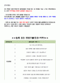 한진 면접기출(최신)+꿀팁[최종합격!] 3페이지