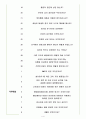 현대엘리베이터 면접기출(최신)+꿀팁[최종합격!] 4페이지