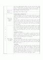 서울대 보건대학원 자기소개서 및 수학(연구)계획서 3페이지