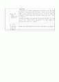 서울대 보건대학원 자기소개서 및 수학(연구)계획서 4페이지