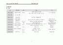 수련회 계획서 서식 7페이지