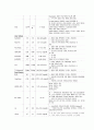 A++ 칭찬받은 담관암 케이스  출혈 위험성, 급성통증, 변비 케이스 14페이지