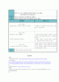 만성신부전케이스스터디 진단5개 13페이지