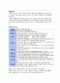 통증사정, 욕창위험도 사정, 낙상위험도 사정 2페이지