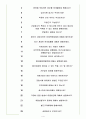 서희건설 면접기출(최신)+꿀팁[최종합격!] 4페이지