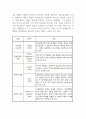 학습조직이론의 개념에 대하여 설명하고 내가 일하는 조직에 학습조직이론을 적용할 경우의 긍정적인 영향에 대해 기술하시오 (사회복지행정론) 2페이지