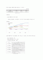 오스템임플란트 기업 분석 자료 2페이지