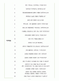 한화건설 면접기출(최신)+꿀팁[최종합격!] 5페이지