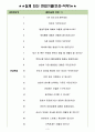 셀트리온 제약 면접기출(최신)+꿀팁[최종합격!] 3페이지