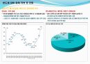 반도체 장비&공정&소재산업 14페이지