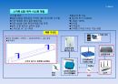 IT솔루션  임베디드시스템  PC 주변기기  반도체 비젼장비_일레트릭메카 회사소개서 12페이지