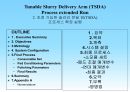 Tunable Slurry Delivery Arm trev1_조정가능한 슬러리 전달 암_Applied Materials CMP 3페이지