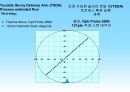 Tunable Slurry Delivery Arm trev1_조정가능한 슬러리 전달 암_Applied Materials CMP 8페이지