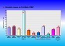 Project_CMP PROCESS IN LSI LOSIC_68장 32페이지