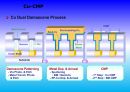 Project_CMP PROCESS IN LSI LOSIC_68장 44페이지