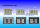 Project_CMP PROCESS IN LSI LOSIC_68장 45페이지