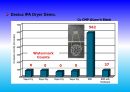 Project_CMP PROCESS IN LSI LOSIC_68장 61페이지