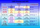 Project_CMP PROCESS IN LSI LOSIC_68장 64페이지