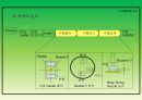 SMT 제조&기술&품질&용어&4m 기술 설명 7페이지
