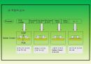 SMT 제조&기술&품질&용어&4m 기술 설명 11페이지