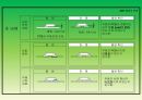 SMT 제조&기술&품질&용어&4m 기술 설명 22페이지