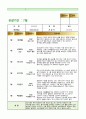 7월 관찰일지- 유아관찰일지 아동관찰일지 (만5세) 어린이집 관찰일지, 유치원 관찰일지, 평가인증 관찰일지 국공립어린이집 유치원 관찰일지 사립어린이집 유치원 관찰일지 5페이지